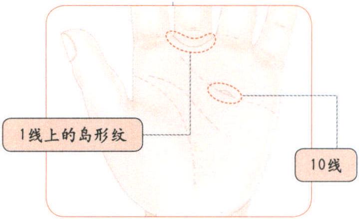 反映精神狀況——10線